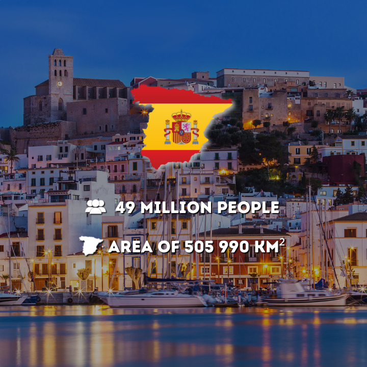 Spain: Population and size