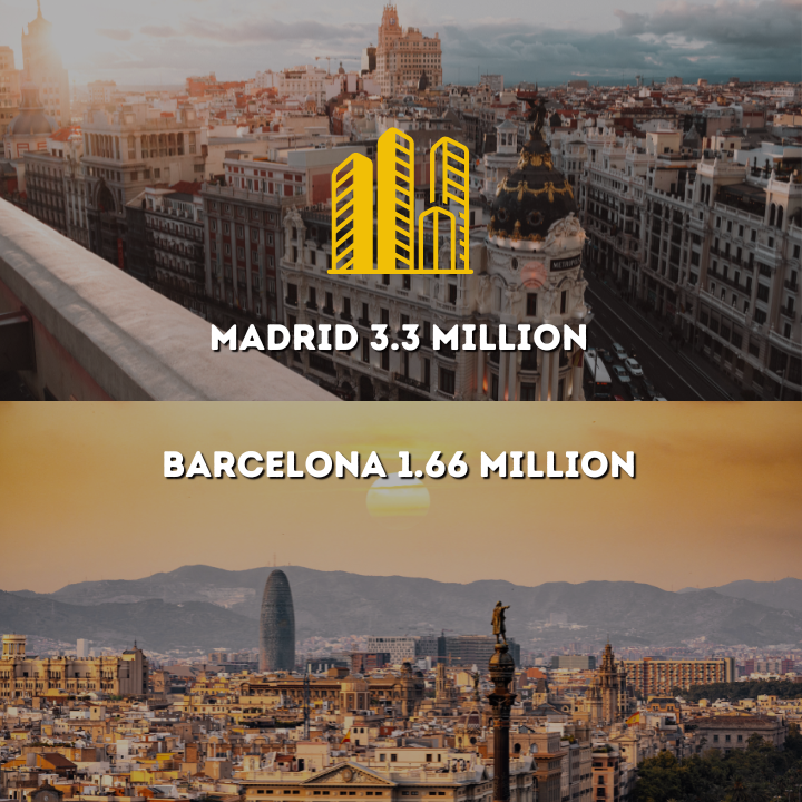 Spain's largest cities - Barcelona and Madrid