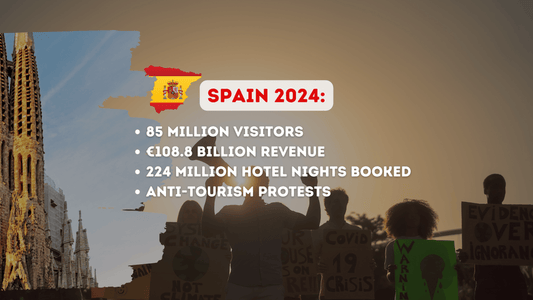 Spain Tourism Stats 2024